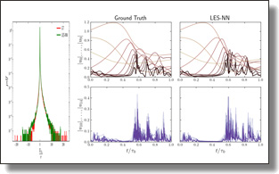 Turbulence closure with ML