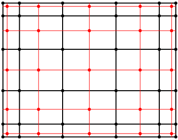 Chebyshev grid